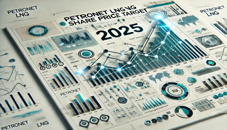 Petronet LNG Share Price Target Analysis for 2024, 2025, 2030, and 2050