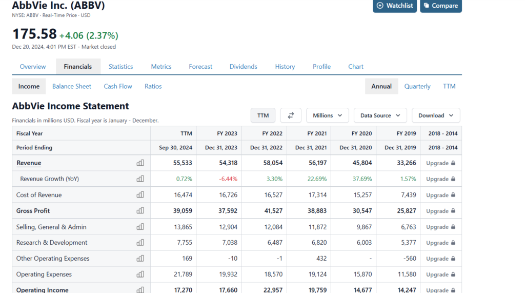 AbbVie Income Statement