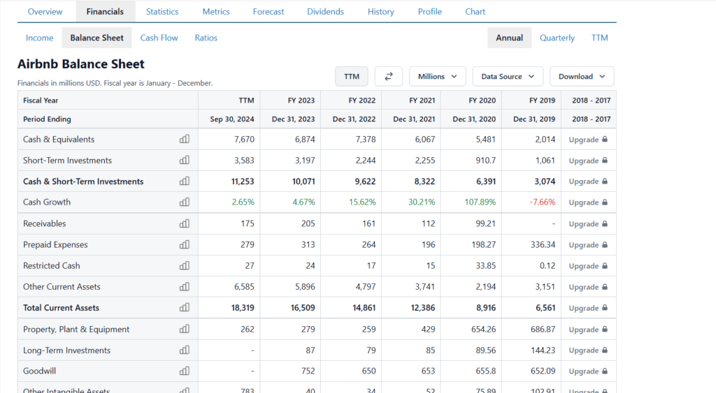 ABNB Balance Sheet 