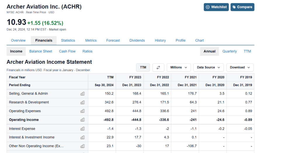 Archer Aviation Company Financials