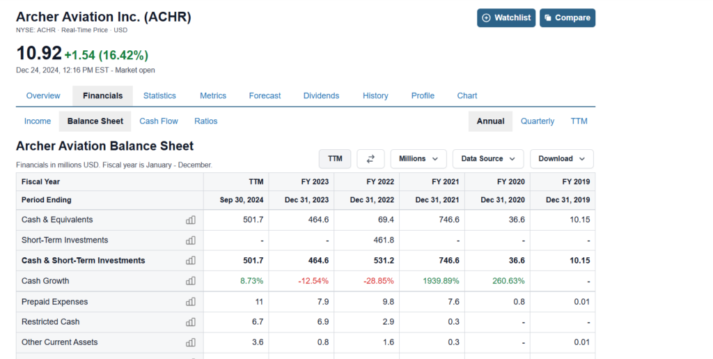 Archer Aviation Balance Sheet