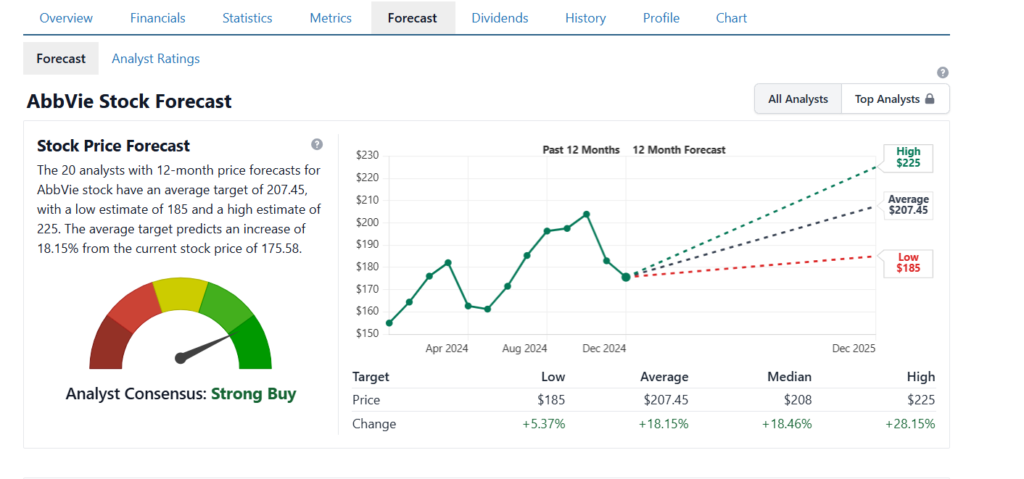 AbbVie forecast